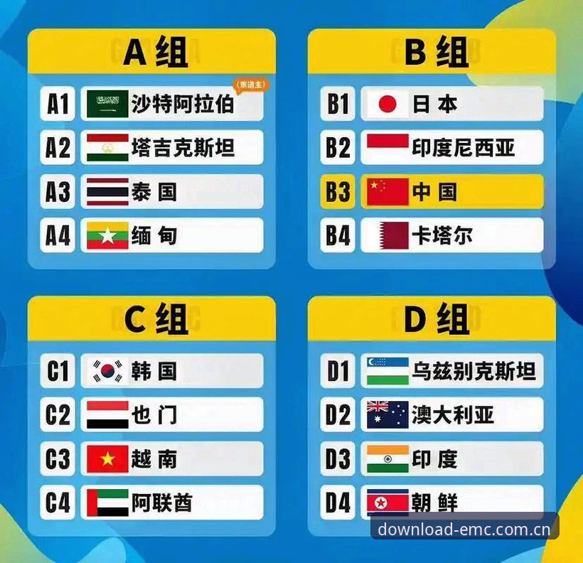 易倍体育官网下载 U17世界杯抽签结果解读:在易倍体育官网完整指南